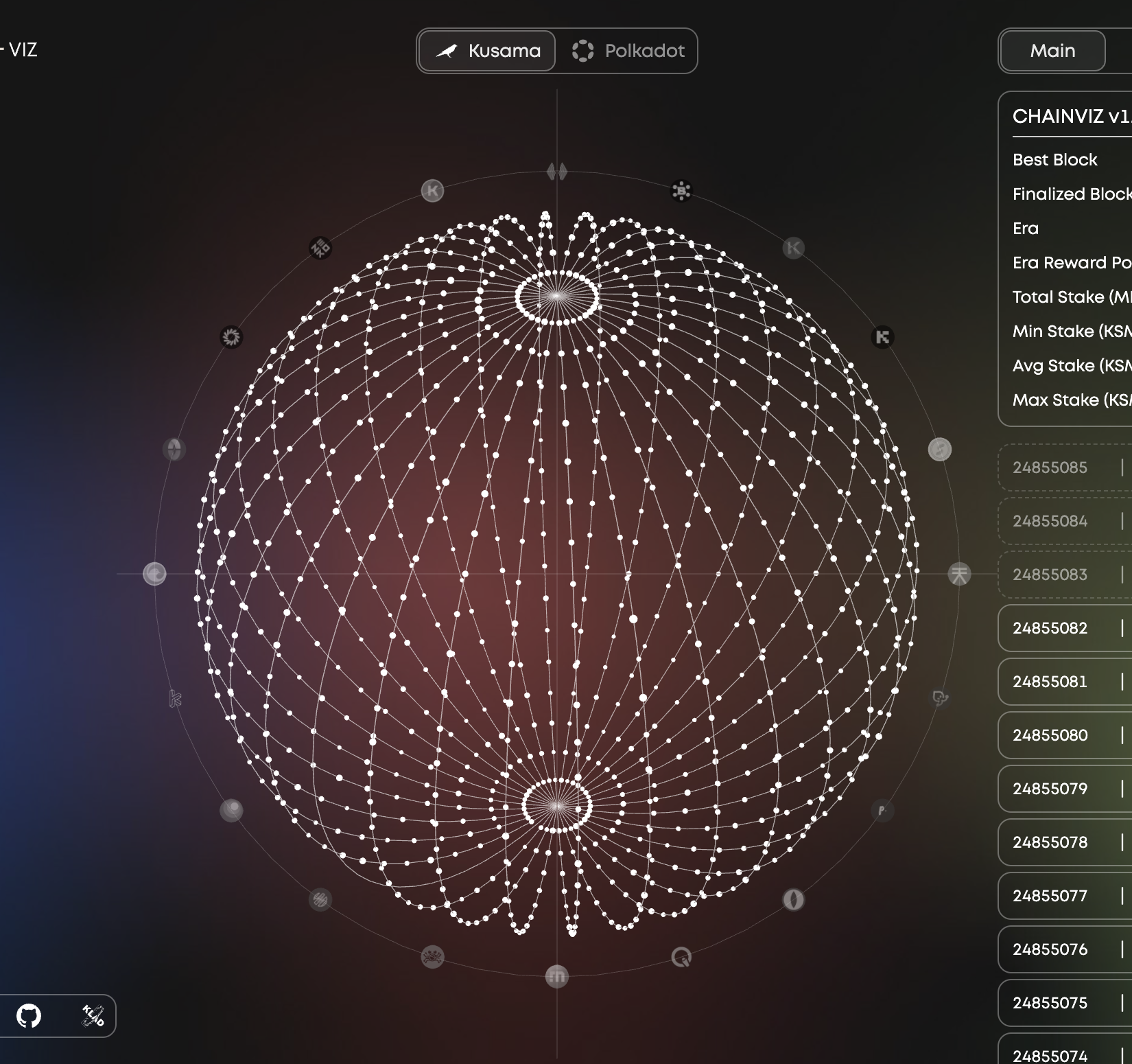 Chainviz